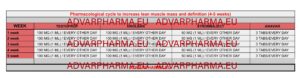 Pharmacological cycle to increase lean muscle mass and definition (4-5 weeks):